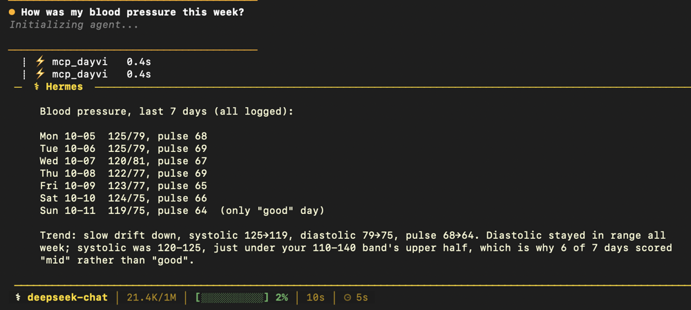 Hermes Agent im Terminal beantwortet „How was my blood pressure this week?“ mit sieben Tageswerten und dem Trend