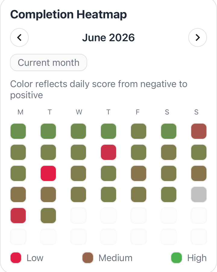 Completion heatmap of a full month